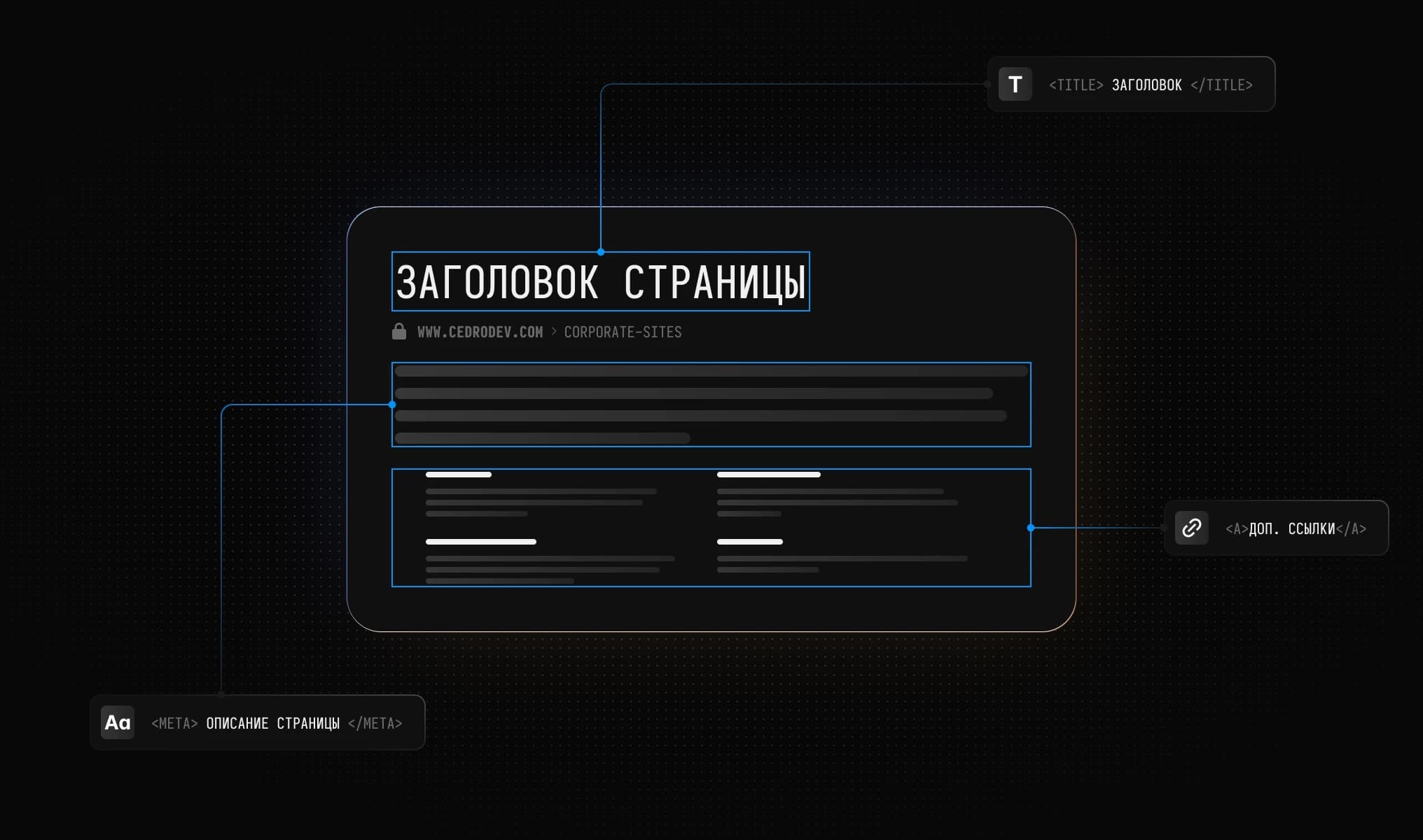 Инструменты для SEO